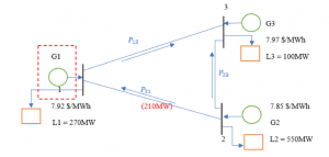 figure of optimal dc power flow