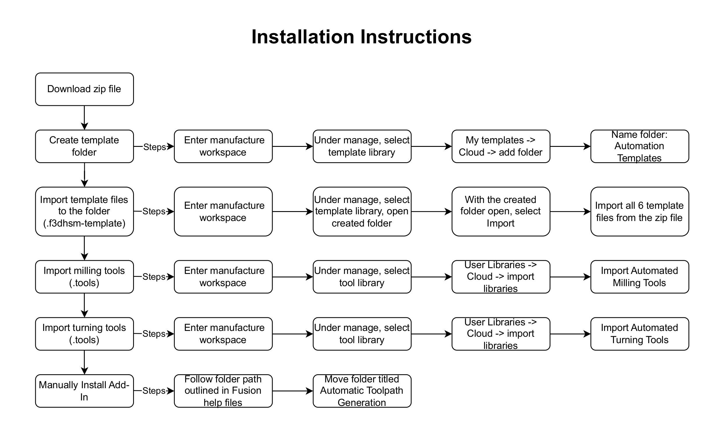 Installation Instructions