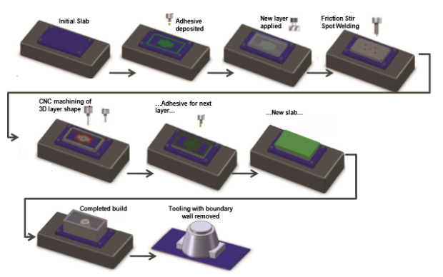 rapid tooling 1